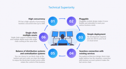 TON首战告捷，浅析TomaInfo上线的深远意义