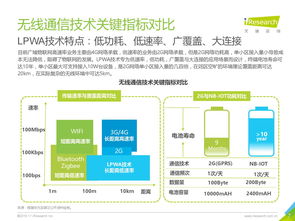 艾瑞咨询《2018年中国物联网LPWA技术研究报告》解读 网络技术咨询视角