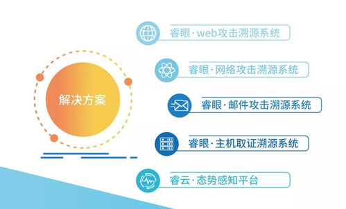 中睿天下入选数世咨询2021年度中国数字安全能力图谱，三大领域彰显网络技术咨询实力