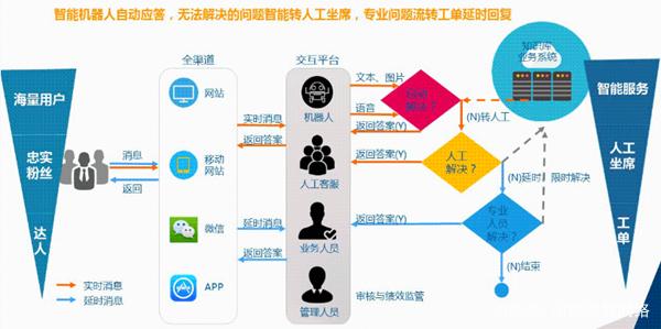 呼叫中心系统解决方案 蚁巢电话呼叫系统的卓越实践